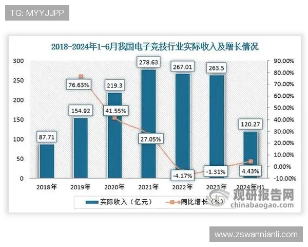 《全球电竞赛事逐步恢复线下对抗 电竞行业迎来新一轮蓬勃发展》
