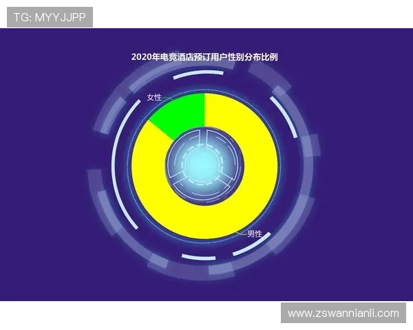 《全球电竞产业发展趋势分析及未来五年市场预测报告发布》
