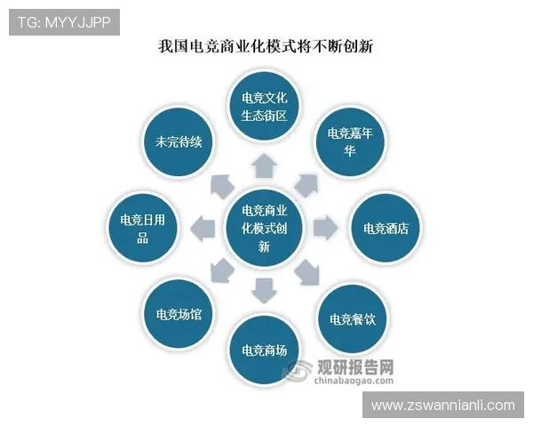 电竞行业未来发展趋势分析 新兴技术与全球赛事带来的变革